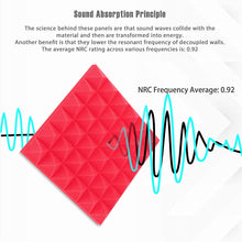 Load image into Gallery viewer, Red Acoustic Studio Panel Foam Pyramid Wedges 2" X 12" X 12" Sound-Proofing, Sound Absorption