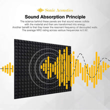 Load image into Gallery viewer, 6 Pack of Acoustic Studio Panel Foam Pyramid Wedges 2" X 12" X 12" Sound-Proofing, Sound Absorption
