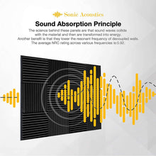 Load image into Gallery viewer, 6 Pack of Acoustic Studio Panel Foam with More Wedges 2" X 12" X 12" Sound-Proofing/Sound Absorption

